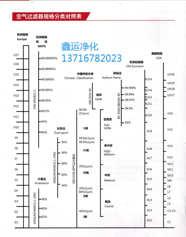 空气过滤器规格分类对照表.jpg